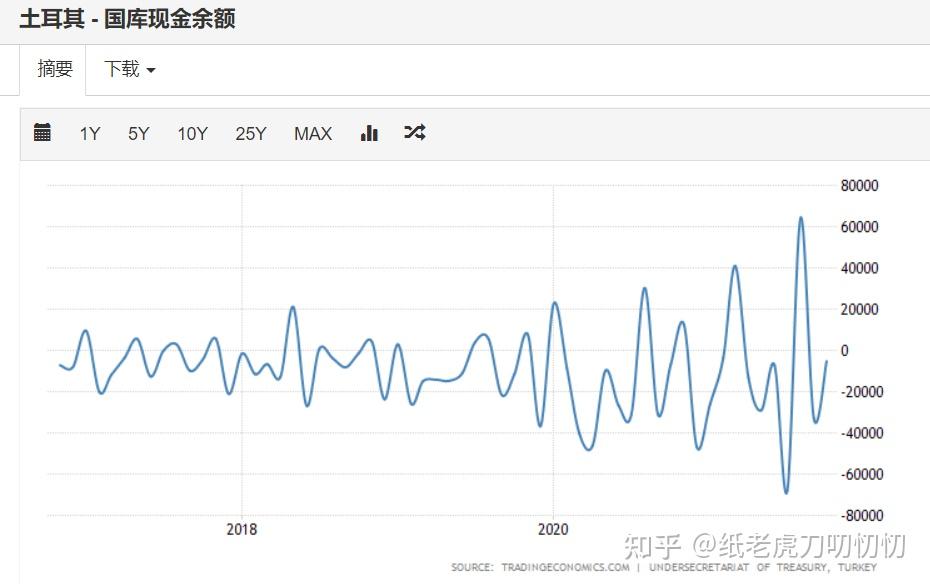 100个基点！土耳其降息！