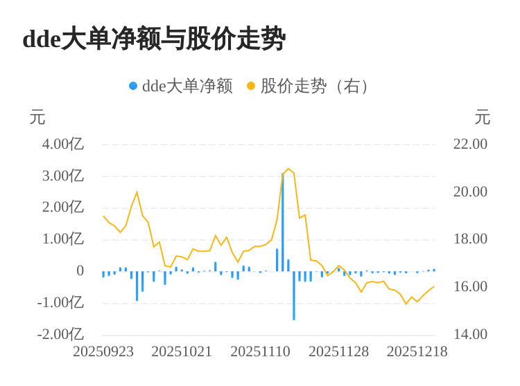 英联股份:控股子公司江苏英联与LG化学签署联合实验室战略协议