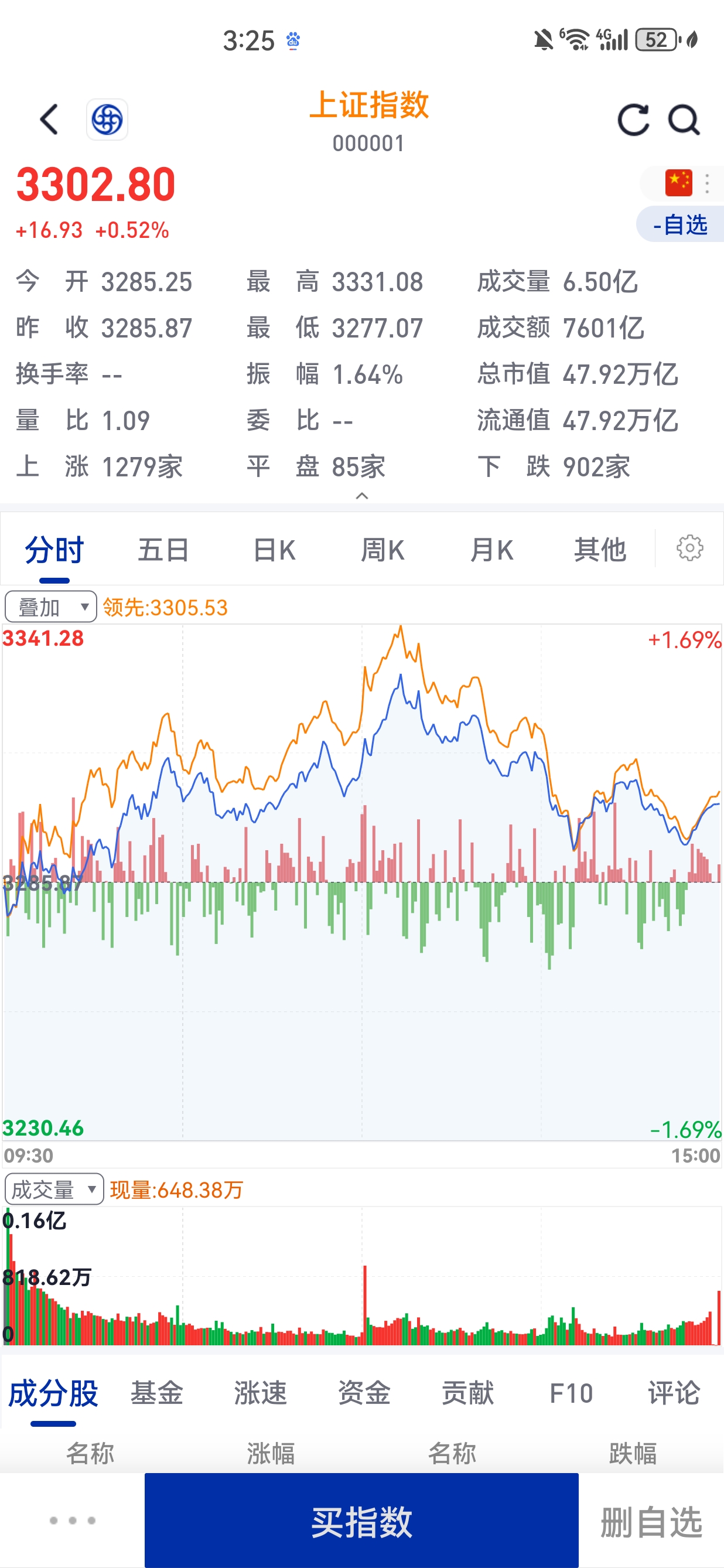国债期货收盘全线上涨