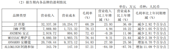 子公司礼尚信息新业务“踩雷”引发连锁减值,安正时尚2025年预亏超1.3亿