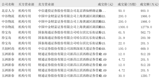 中科海讯最新股东户数环比下降8.00%