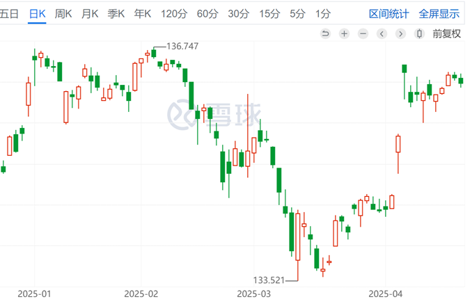 亏损加剧,光伏企业晶科能源2025年预亏超59亿元 | 债市财报观察