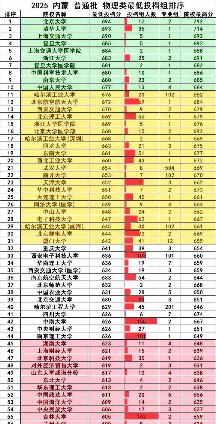 复旦微电：2025年净利润同比下降50.58%―66.82%