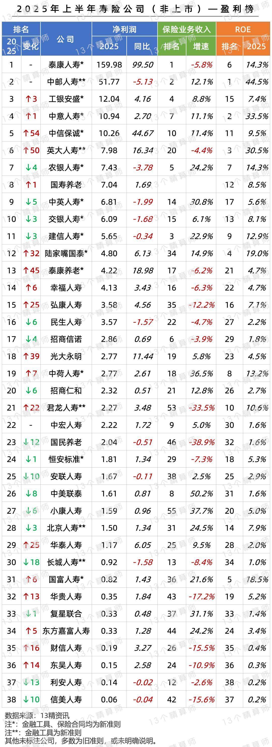 ST新华锦：预计2025年度净利润为-1.42亿元到-9500万元