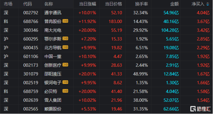 金风科技1月23日龙虎榜数据