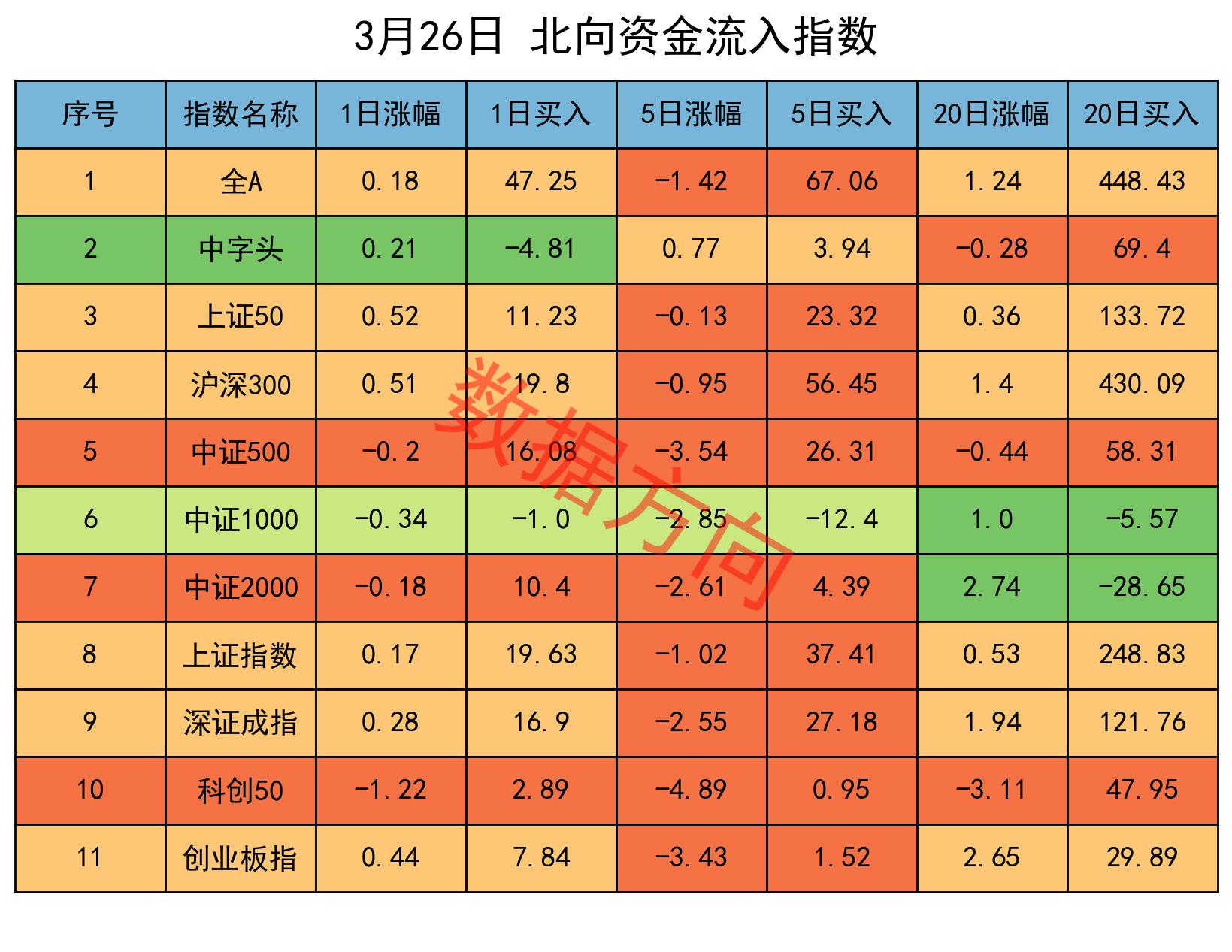 主力动向：1月23日特大单净流入86.65亿元