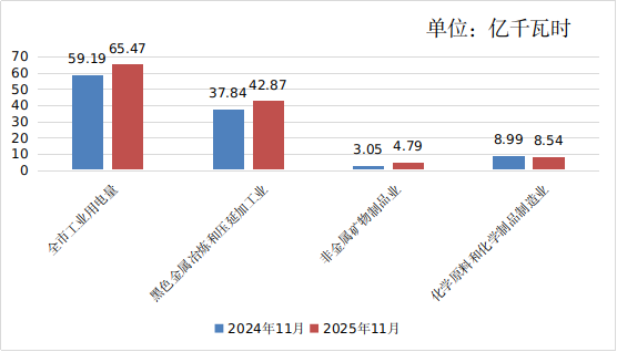 科特迪瓦要求开展工业活动前需获得政府批准