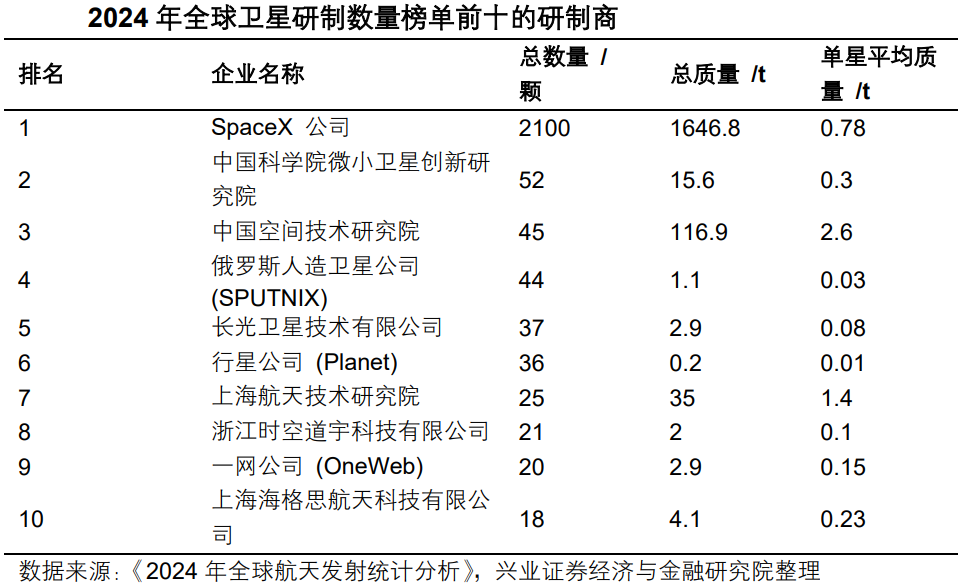 《凉山州支持商业航天产业集聚发展专项政策(试行)》印发