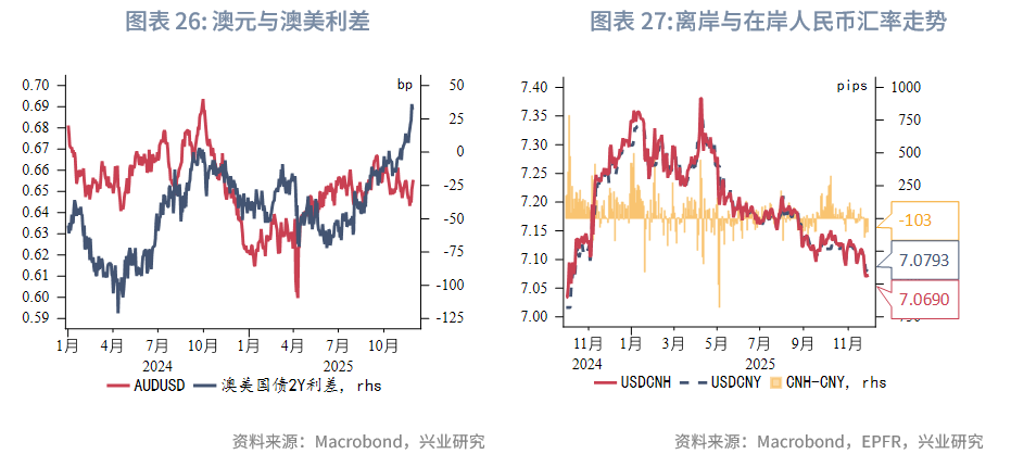 中资离岸债风控周报(1月19日至23日 ):一级市场发行趋缓 二级市场小幅上行
