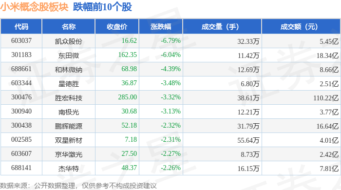 本周南向资金合计成交净流入235.23亿港元 小米集团净买入金额最高