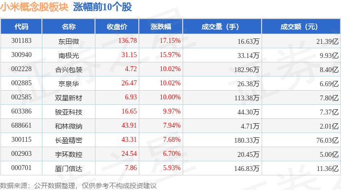 本周南向资金合计成交净流入235.23亿港元 小米集团净买入金额最高