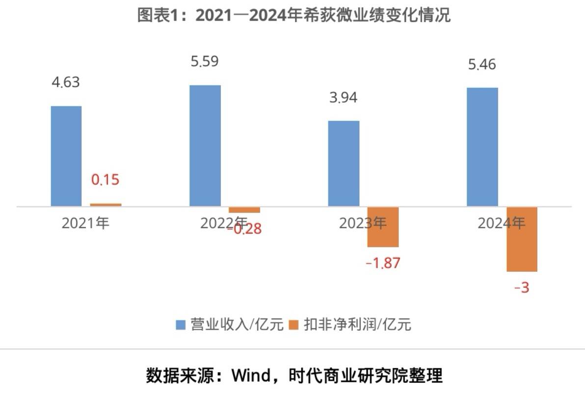 产品出货量持续攀升 中微半导2025年净利润同比预增约107.55%