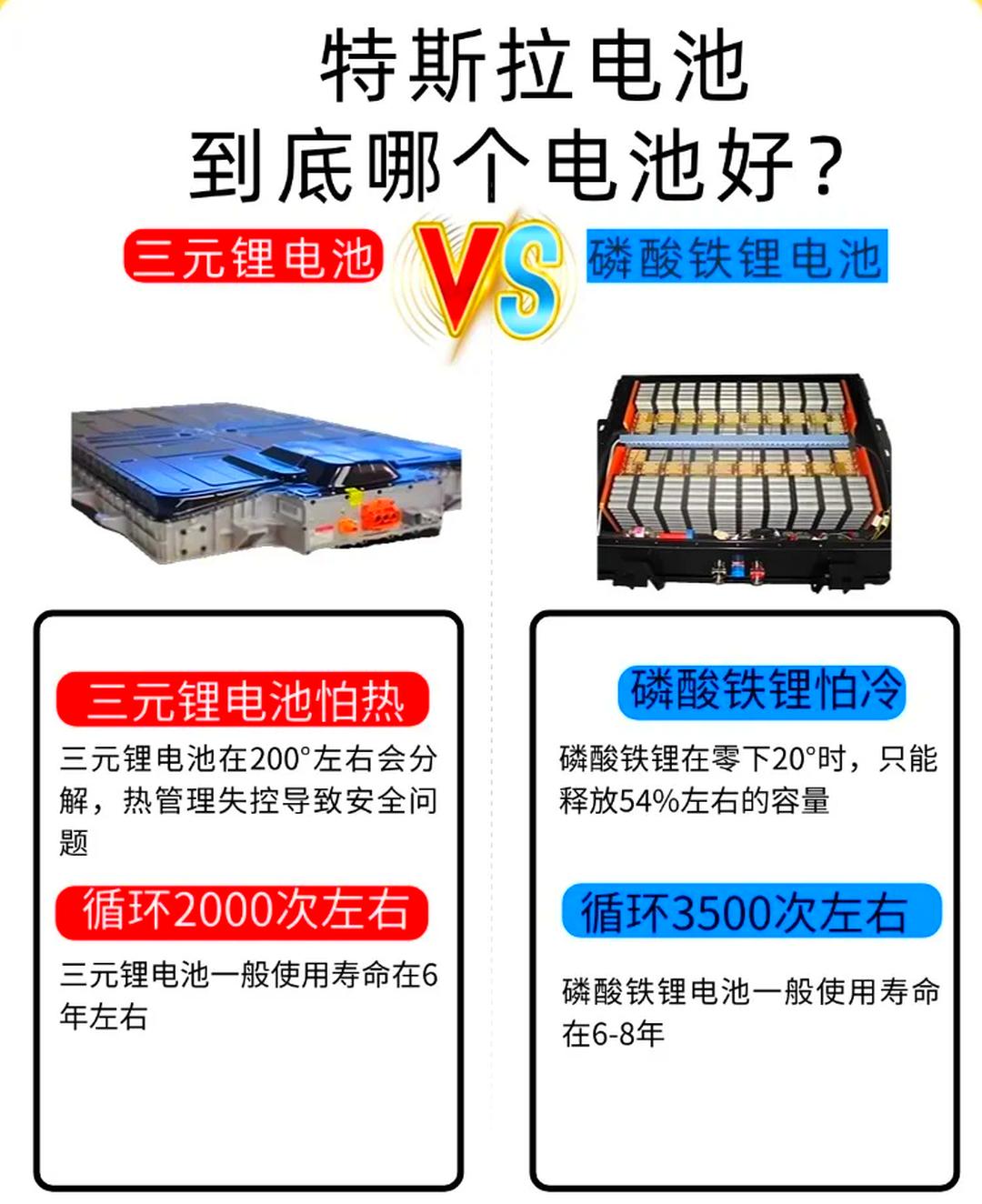 宁德时代推出“超混电池”，三元与铁锂从对立走向融合？