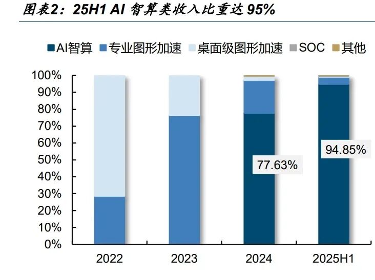 覆铜板产业掀起扩产潮 核心材料国产替代加速