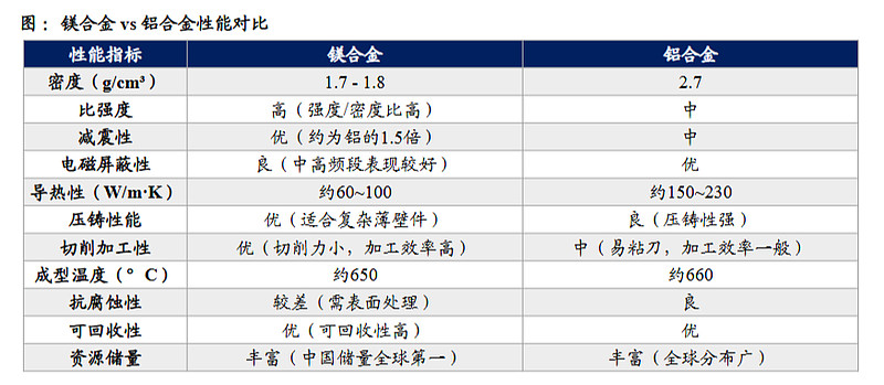 覆铜板产业掀起扩产潮 核心材料国产替代加速
