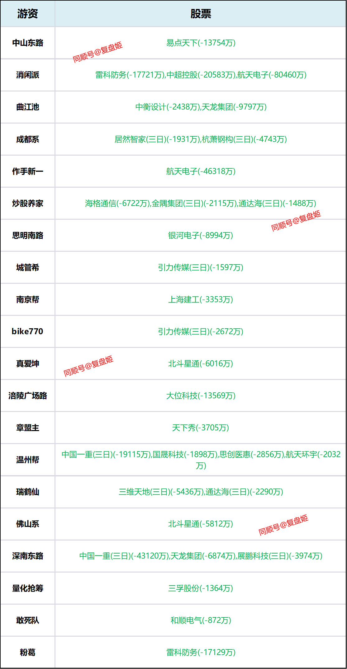 通宇通讯涨停,2机构现身龙虎榜