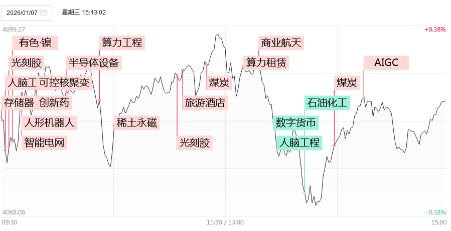 通宇通讯涨停，2机构现身龙虎榜