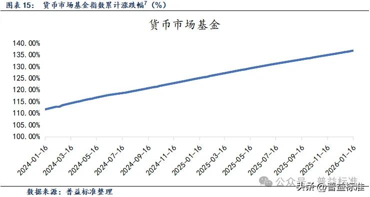 债市早参1月26日|公募基金业绩比较基准指引七大细节受关注;本周央行公开市场将有近1.2万亿元逆回购到期