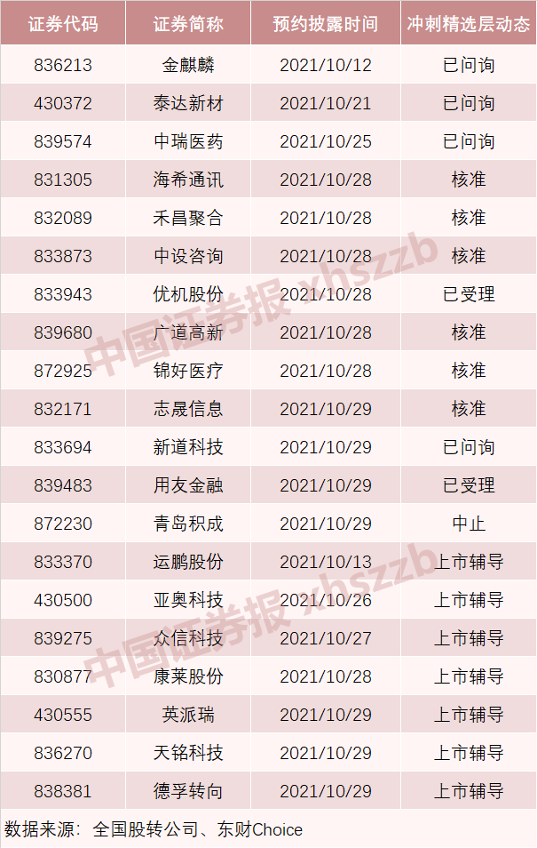 新三板创新层公司嘉诚信息发生2笔大宗交易,总成交金额318.5万元