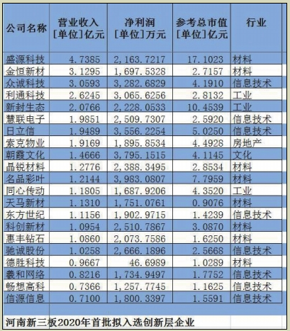 新三板创新层公司嘉诚信息发生2笔大宗交易,总成交金额318.5万元