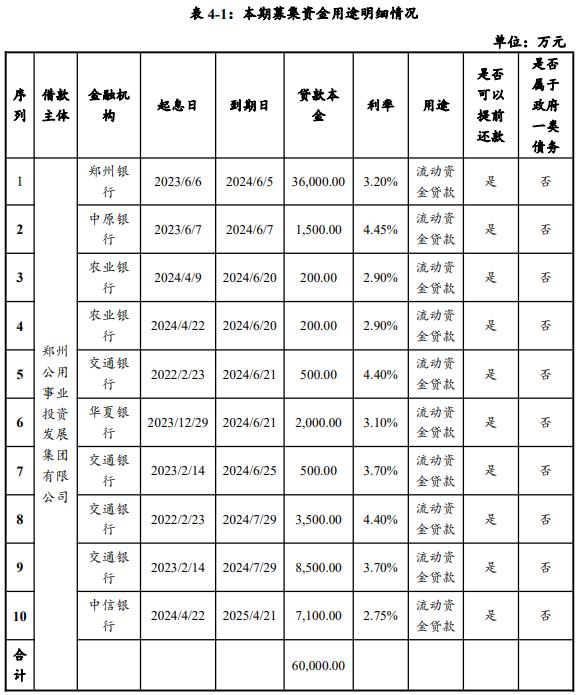 安阳钢铁4亿元中票完成发行，利率4％