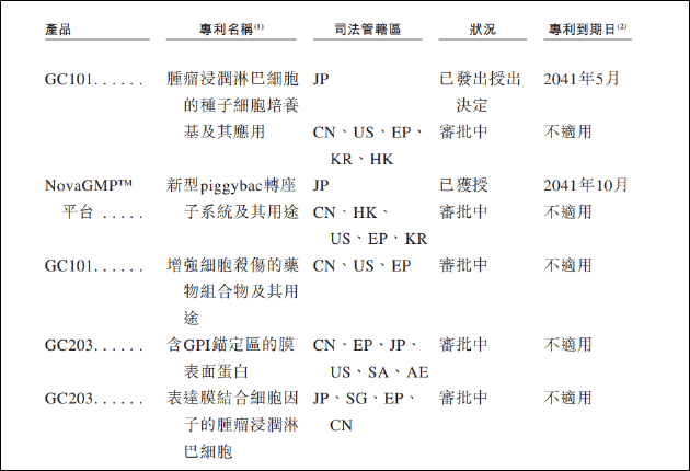 嘉必优:累计回购约116万股