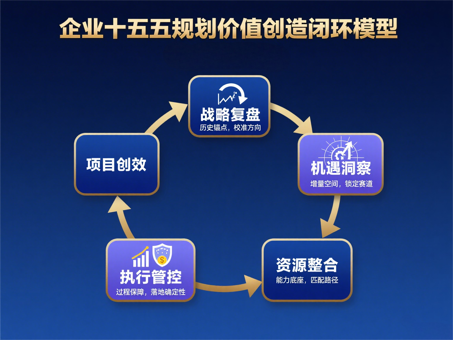 钧达股份：公司近期布局的领域目前仍处于技术探索阶段 未来市场空间与产业化节奏存在较大不确定性