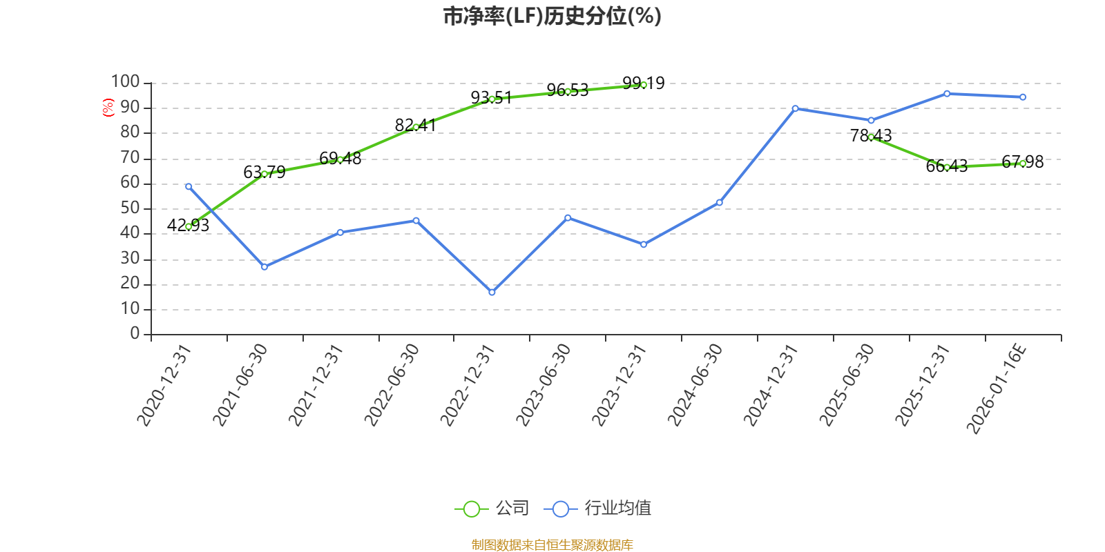 振华风光：2025年净利润同比预降56.59%到63.73%
