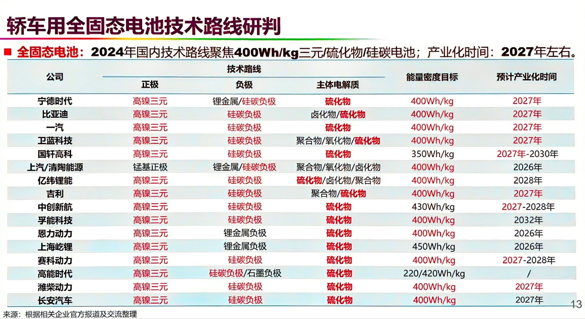 机构:钠离子电池有望迎来发展新周期