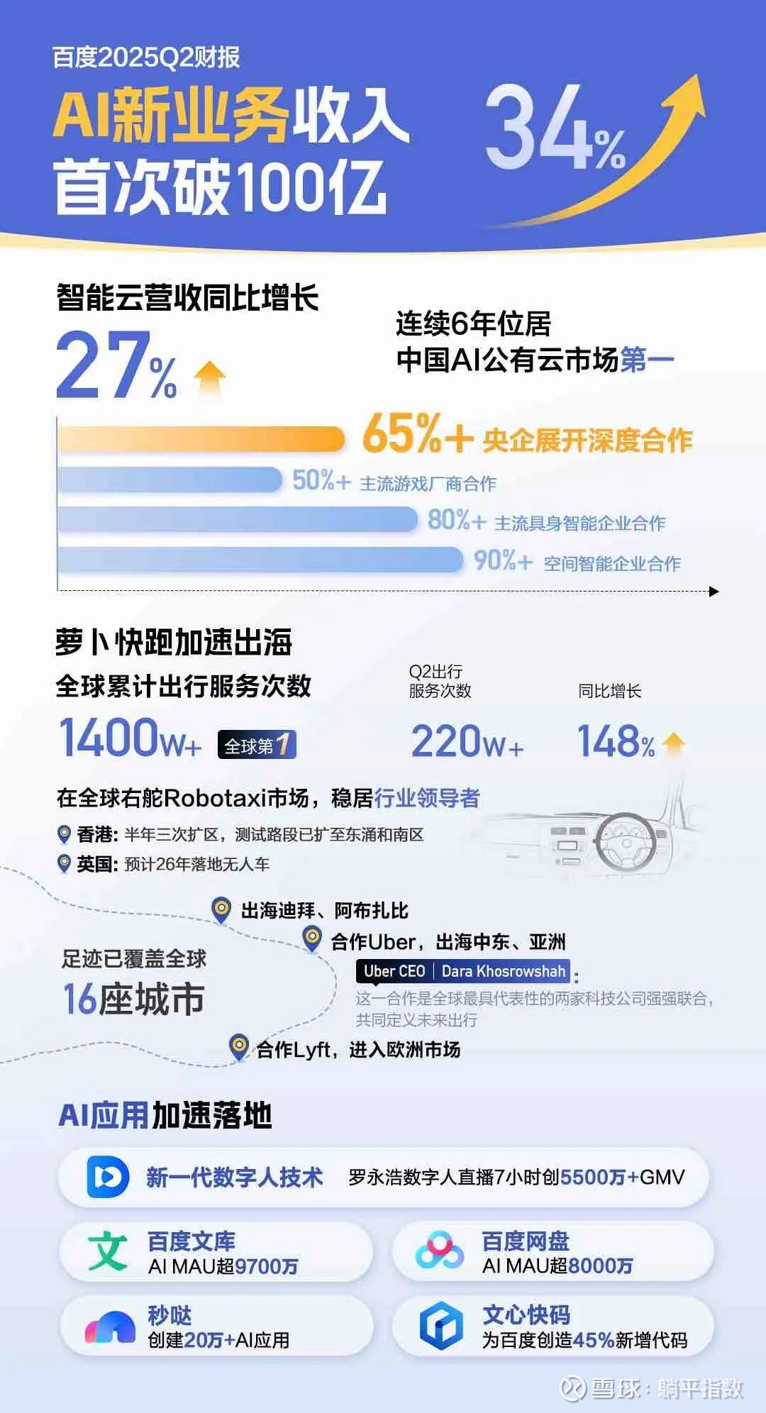 时隔十二年,腾讯、百度、阿里、字节四大互联网巨头打响新一轮AI应用C端用户争夺战
