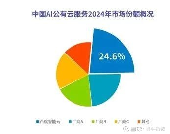 时隔十二年，腾讯、百度、阿里、字节四大互联网巨头打响新一轮AI应用C端用户争夺战