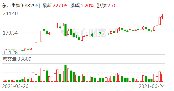 数据港现19笔大宗交易 均为折价成交