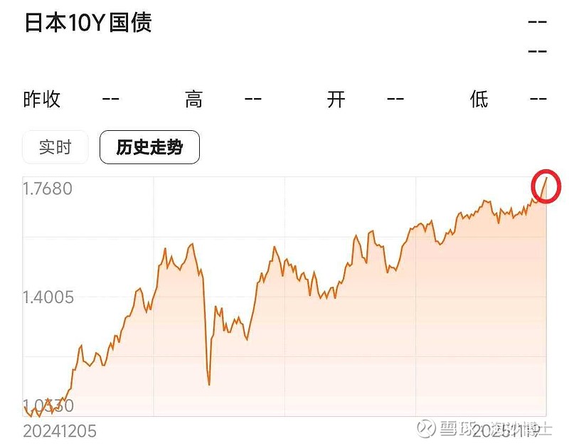 PIMCO：全球债券收益未来5~10年有望超过股票 日本国债变得“更有趣”