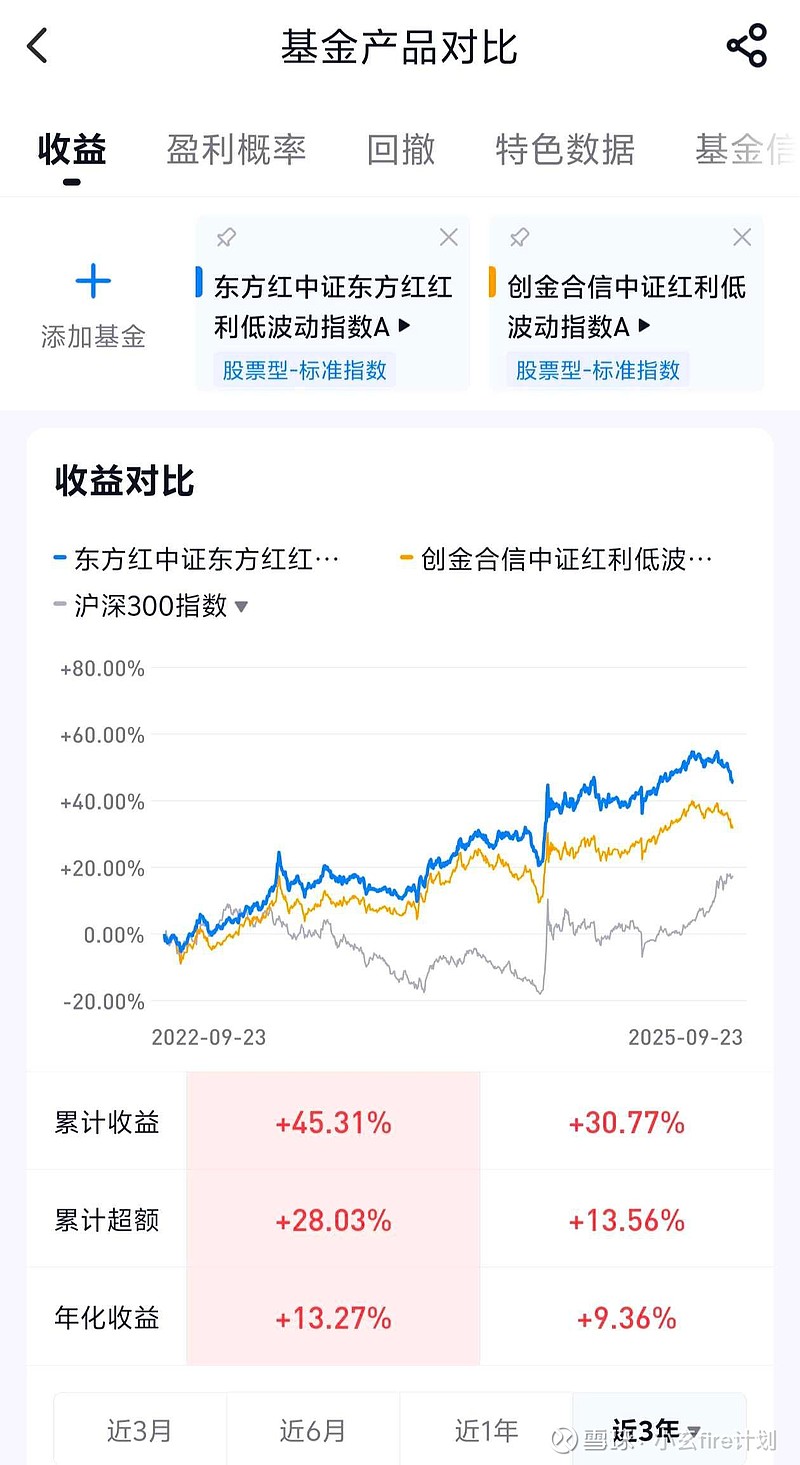 红利板块震荡分化，红利低波ETF易方达（563020）连续43个交易日获资金布局