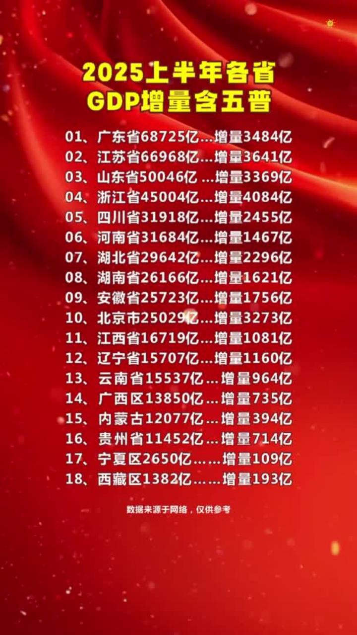 吉2025年GDP总量达1.8万亿索姆