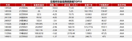 英国10年期国债收益率涨2.8个基点,报4.525%