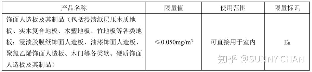 多项低空强制性国标将施行