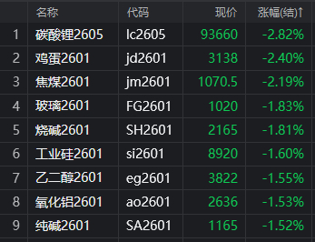 国内商品期货夜盘开盘 焦煤跌超1%