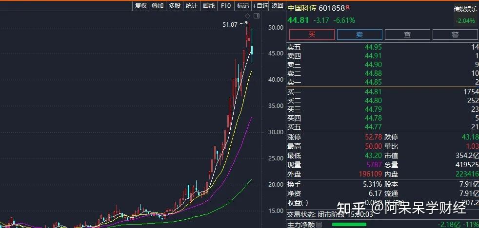 傲农生物：股东拟合计减持不超1%公司股份