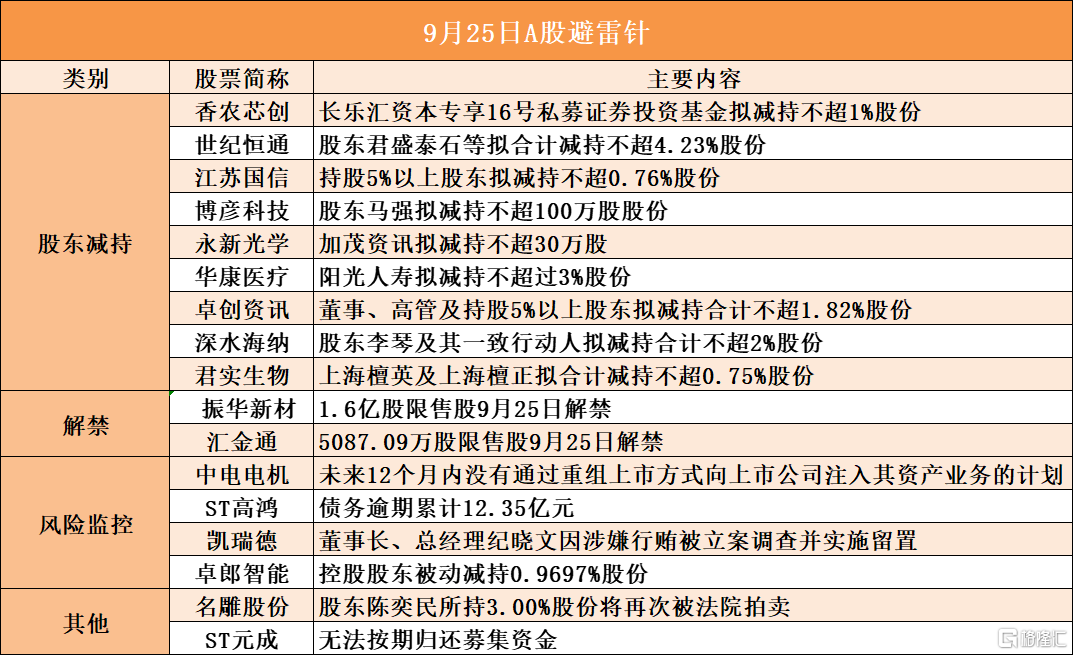 傲农生物：股东拟合计减持不超1%公司股份