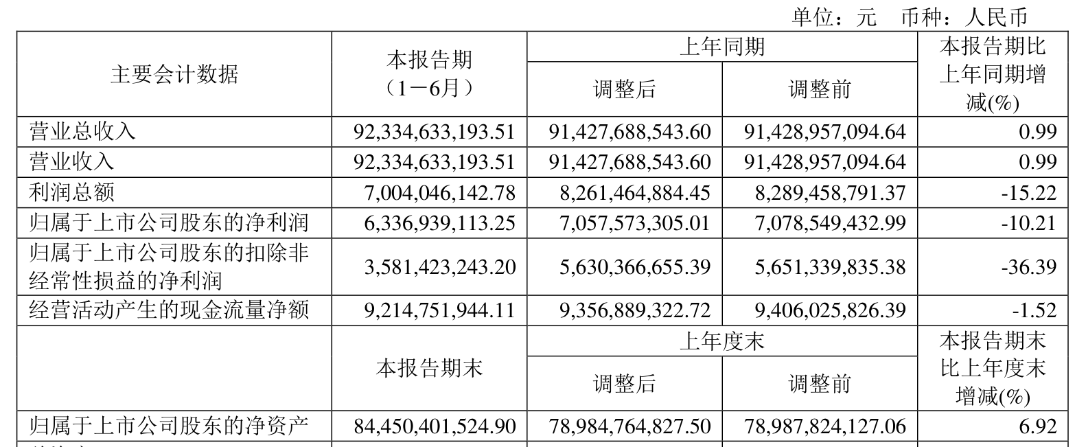 拉芳家化:预计2025年年度净利润亏损2500万元到3200万元