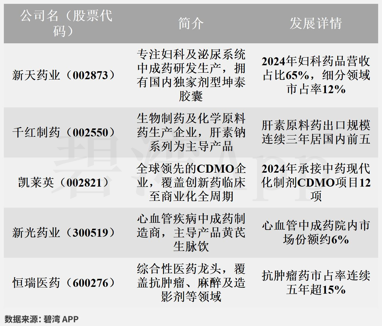 天海防务：预计2025年年度净利润为2.1亿元~3亿元，同比增长51.57%~116.53%