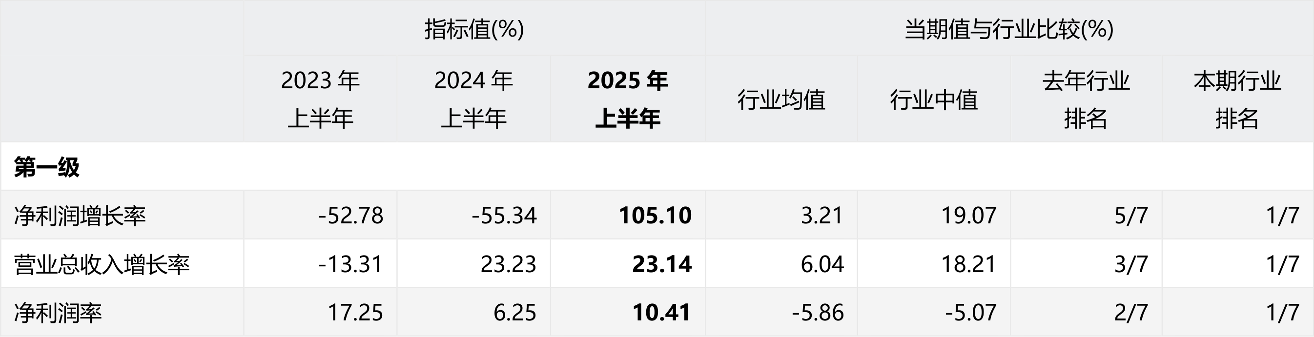 新美星股价异动 2025年净利润预计增长160.76%―204.96%