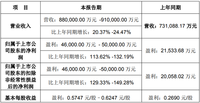 新美星股价异动 2025年净利润预计增长160.76%―204.96%