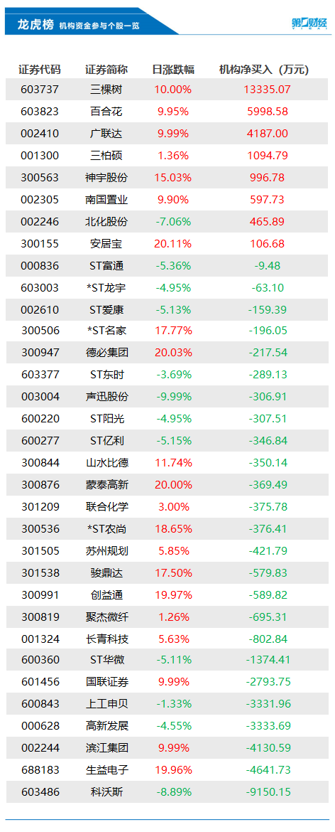 毅昌科技龙虎榜数据（1月28日）
