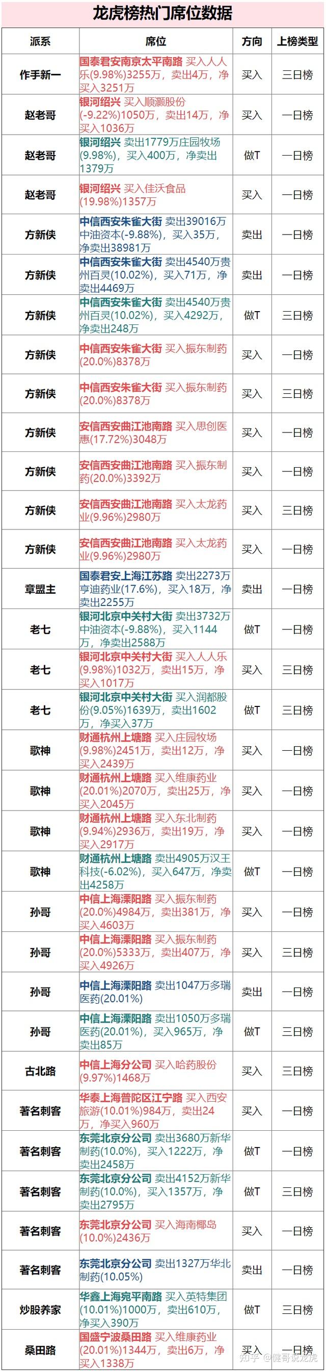 毅昌科技龙虎榜数据（1月28日）