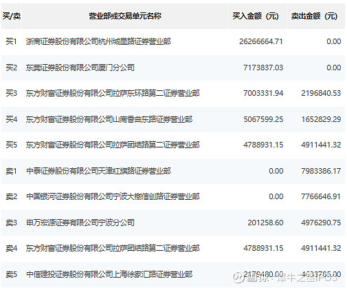 毅昌科技龙虎榜数据（1月28日）