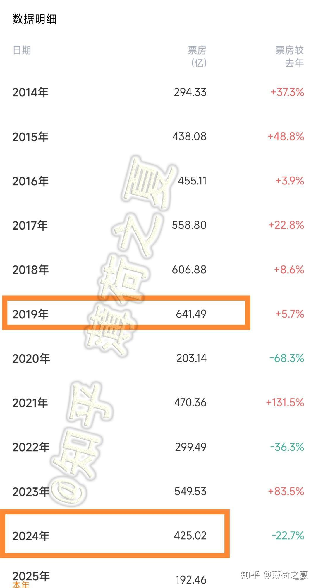 万达电影去年新开业直营影院24家 预计2025年度业绩扭亏