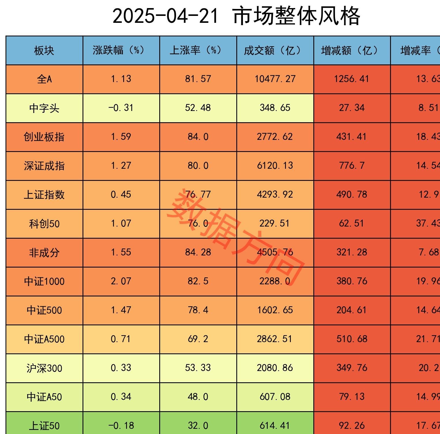 国债期货开盘集体上涨