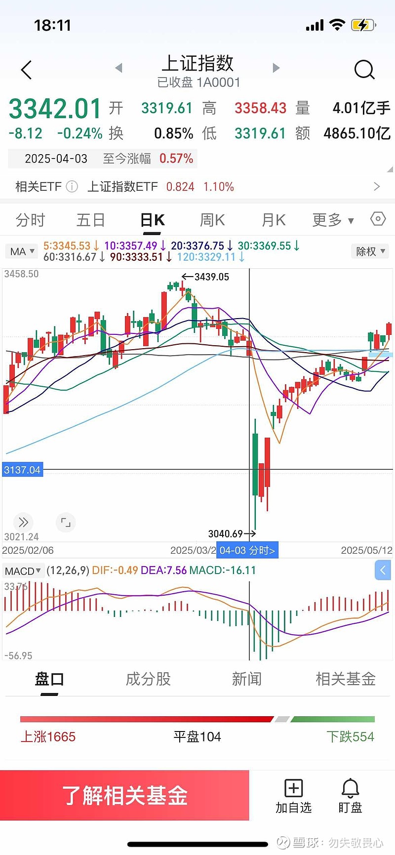 石油企业业绩确定性高，石化ETF（159731）近16日合计“吸金”8.38亿元，布局价值凸显